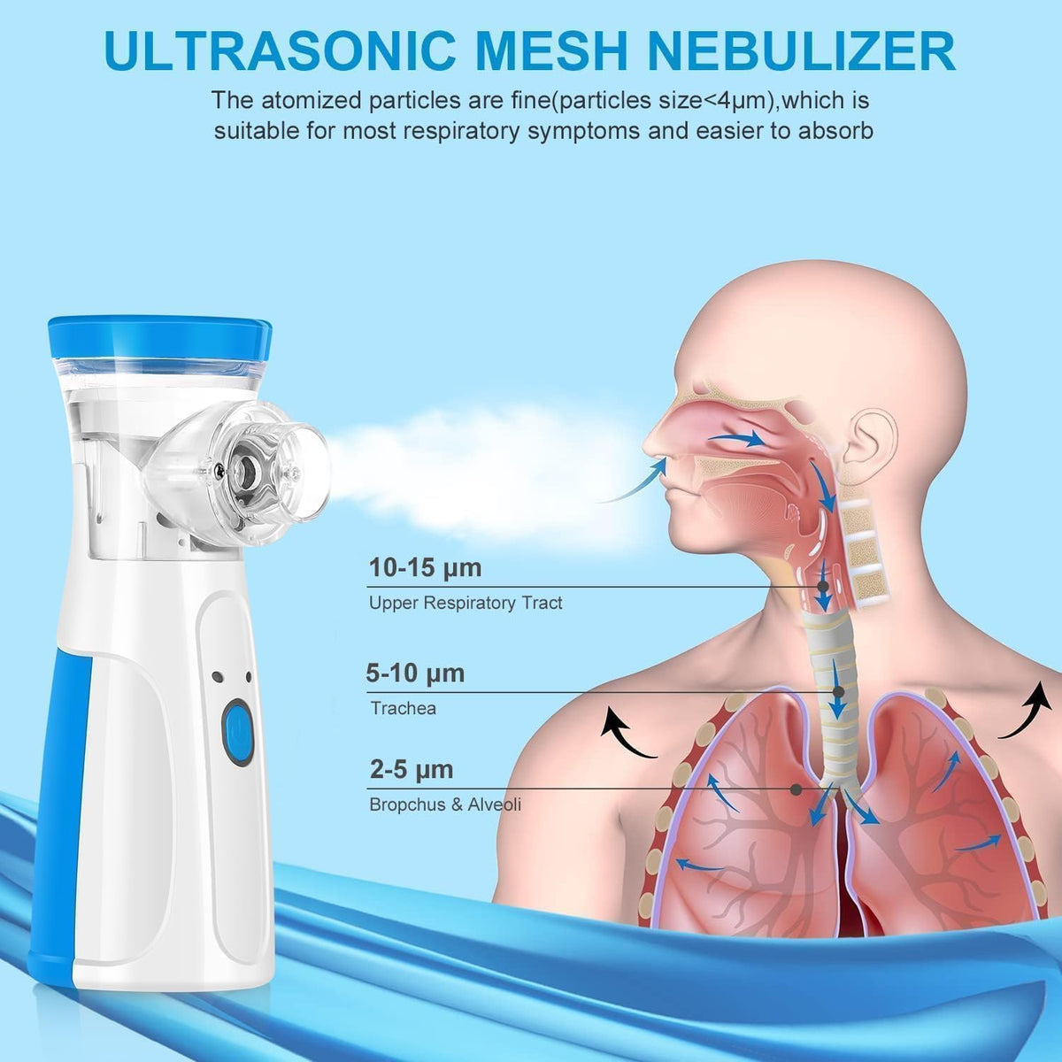 Ultraschall-Mesh-Nebulisator mit Anatomie-Diagramm auf blauem Hintergrund